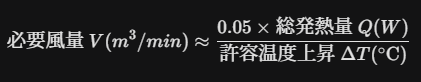 必要風量V（m³/min）を求める簡易公式。「0.05 × 総発熱量Q(W) ÷ 許容温度上昇ΔT(℃)」という式で、難しい流体計算なしで必要なファンの能力を算出する方法。