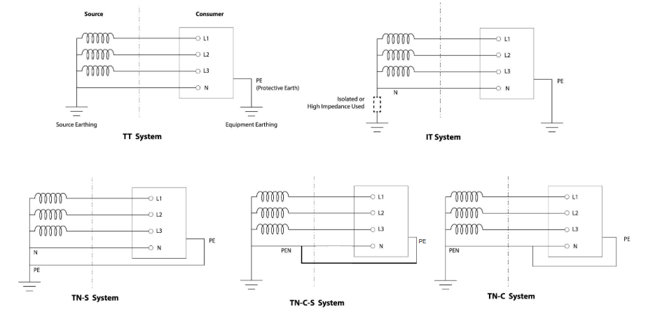 世界の接地方式比較図解：TT方式、TN-S方式（分離型）、TN-C方式（兼用型）、TN-C-S方式、IT方式の配線結線の違い一覧表