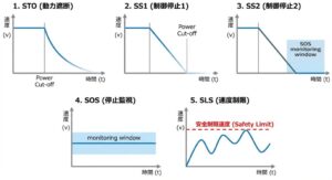 【MR-J5】配線地獄からの解放！ネットワーク安全で実現する「0秒復旧」の現場 | FA・電気制御の技術ノート produced by