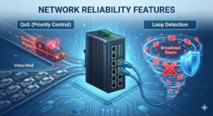 産業用ハブの仕組み図解。QoS機能で重要な制御信号（救急車）を優先し、ループ検知機能で配線ミスによるデータ通信の嵐（ブロードキャストストーム）を防ぐ様子。