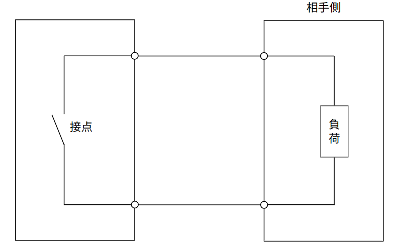 パターンA(不動作)の回路図。左側の『接点』にも右側の『負荷』にも電源(電池)が接続されていないため、回路は繋がっているが電流が流れず、動作しない状態を示している。
