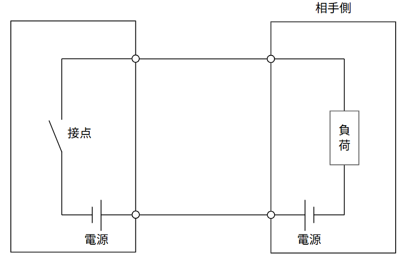 パターンC(ケースA)の回路図。左側の電源(プラス)と右側の電源(プラス)が向かい合わせに接続されている(並列接続)。電圧差がないため一見動作しないが、片方の電源が落ちた際に電流が逆流する『回り込み(ゴースト点灯)』が発生する回路構成。