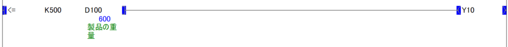 PLCの接点比較命令を用いて、製品重量が設定値を超えた場合に単一の出力を行うシンプルなラダープログラム例。