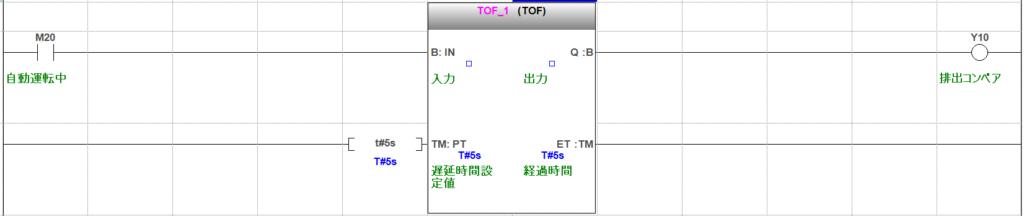 GX Works3などのIEC標準ラダーエディタを使用した、TOF(オフディレー)ファンクションブロックのラダー図。複雑な自己保持を組むことなく、排出コンベアの掃き出し処理を1行で実現する例。