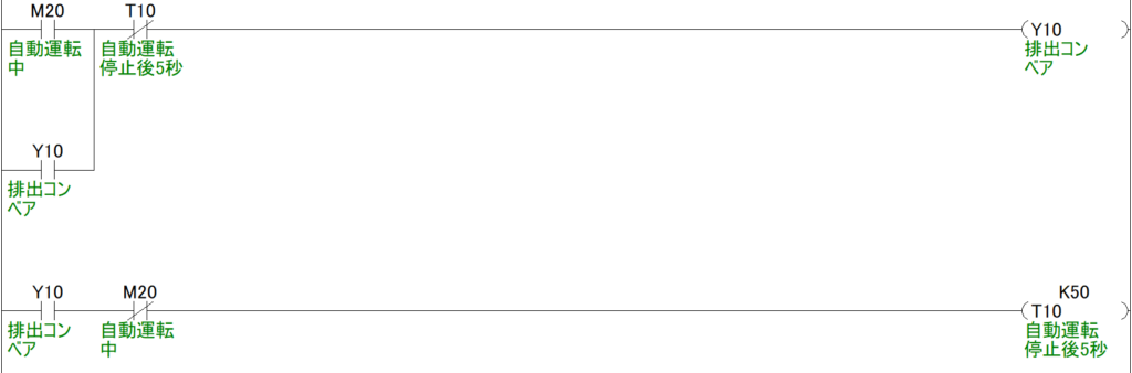 自動運転停止後も排出コンベアを5秒間稼働させてワークを掃き出す、自己保持回路とタイマ(T)を組み合わせたオフディレー回路のラダー図。