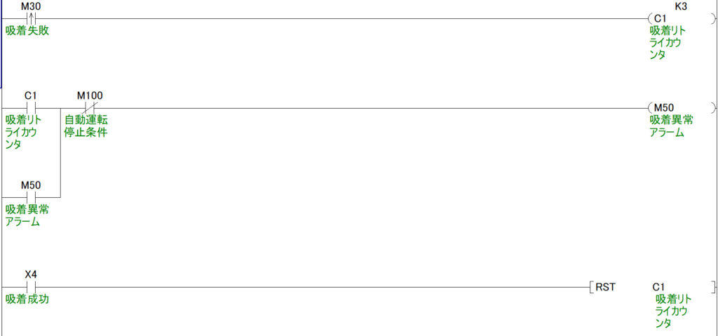 吸着失敗(M30)を3回カウント(C1)して異常アラームを出し、1度でも吸着成功(X4)すればカウンタをリセットして履歴を消去する、リトライ処理の実践的なラダー図。