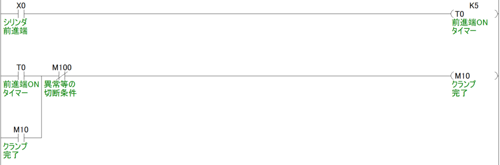 シリンダ前進時の物理的な遅れを吸収するため、タイマ(T)による0.5秒のオンディレーで待ち、確実な状態で自己保持をかける安全設計のラダー図。