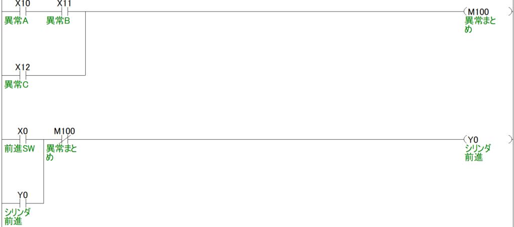 内部リレー（M）を使って異常条件をまとめ、自己保持回路の基本構造をスッキリと保ったラダー図の例