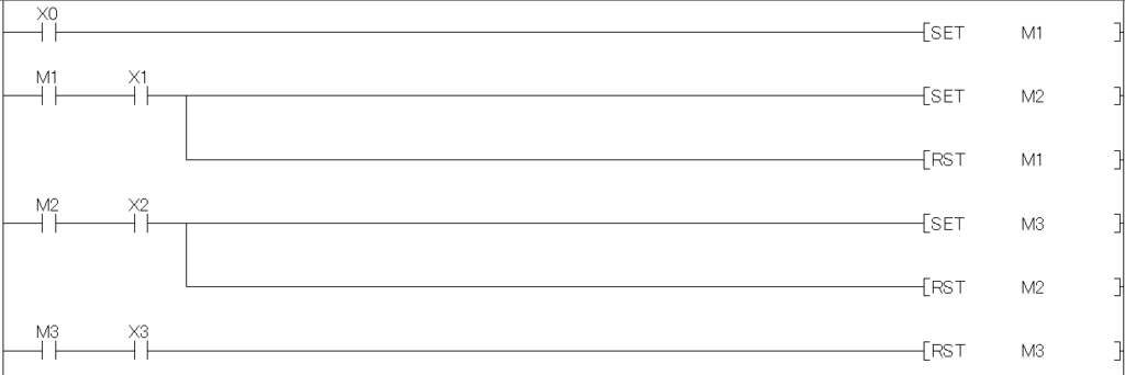 初心者が陥りやすいSET/RST命令のバケツリレー方式ラダー図（二重起動の危険性あり）